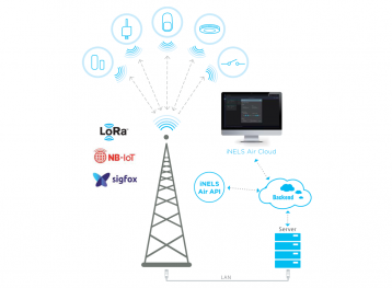 IoT-sítě preview