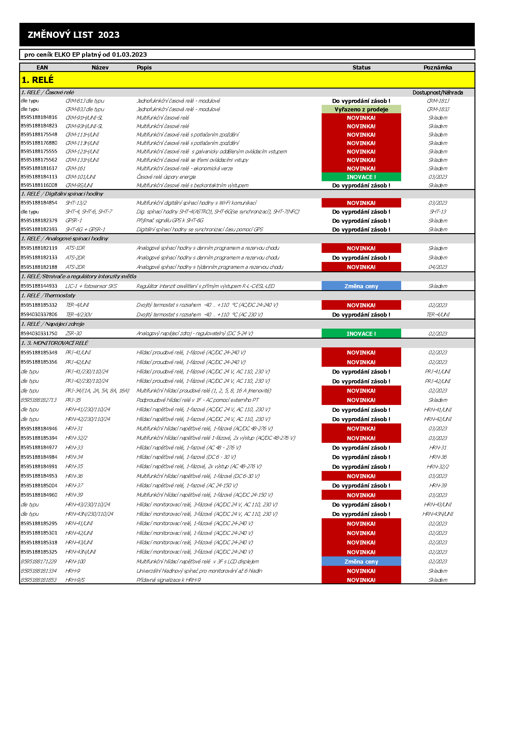 Změnový list 2025 preview